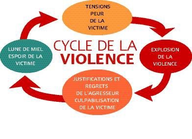 cycle violence.jpg